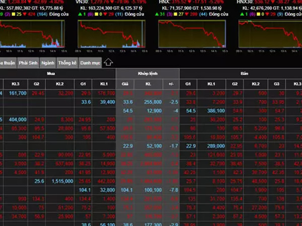 Đánh mất 50 tỷ USD trên sàn, run rẩy lo sợ điều bất thường đang diễn ra