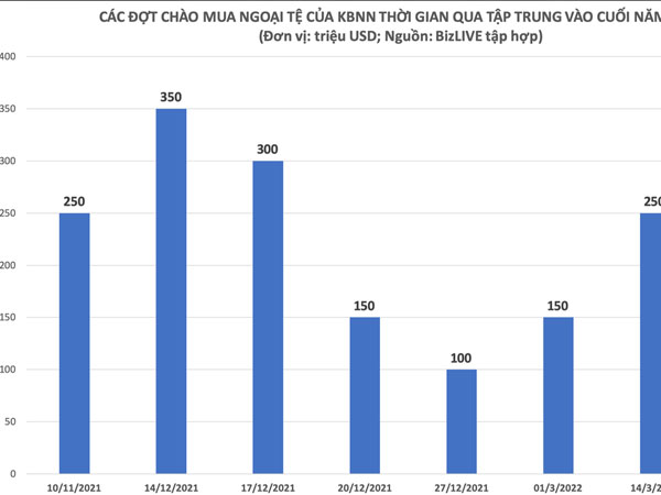 Khoảng 78.000 tỷ đồng Kho bạc Nhà nước dự tính bơm ra thị trường