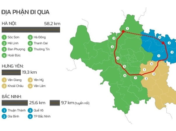 Hà Nội ‘chốt’ chi hơn 23.500 tỷ đồng làm đường Vành đai 4