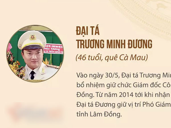Chân dung các tân giám đốc công an tỉnh vừa được bổ nhiệm