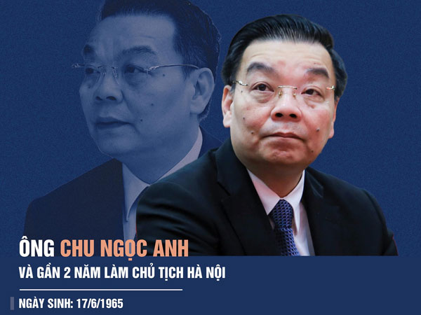 [Infographic] Ông Chu Ngọc Anh và gần 2 năm làm Chủ tịch Hà Nội