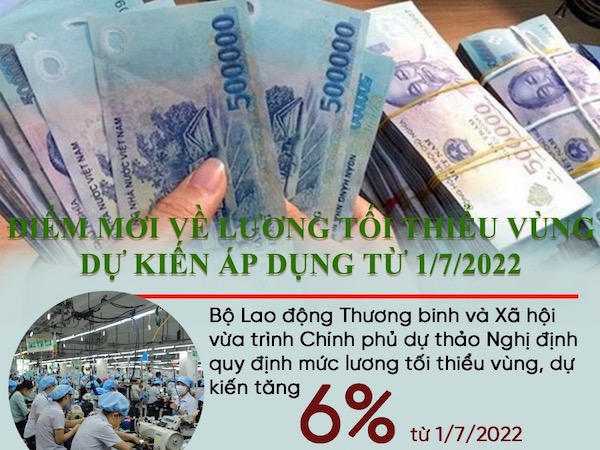 Lương tối thiểu vùng sẽ tăng bao nhiêu kể từ 1/7/2022?