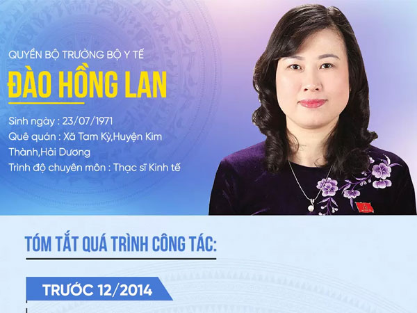 Chân dung Quyền Bộ trưởng Bộ Y tế Đào Hồng Lan