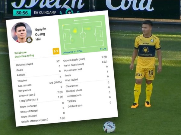 Chỉ ra sân 30 phút, Quang Hải vẫn được chấm điểm cao nhất Pau FC