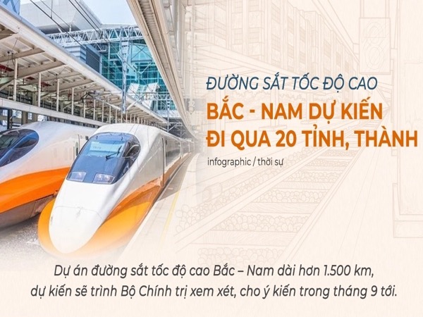 Đường sắt tốc độ cao Bắc - Nam dự kiến đi qua 20 tỉnh, thành