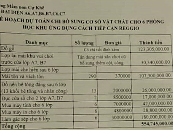 Đóng thêm 500 nghìn/tháng, phụ huynh bức xúc trường 'đòi' bớt một nửa làm việc khác