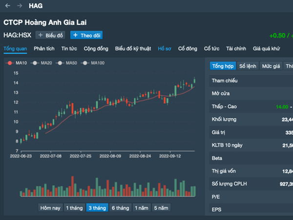 Nhờ bán chuối và heo, bầu Đức có tiền trả trước hạn hơn 600 tỉ đồng cho ngân hàng