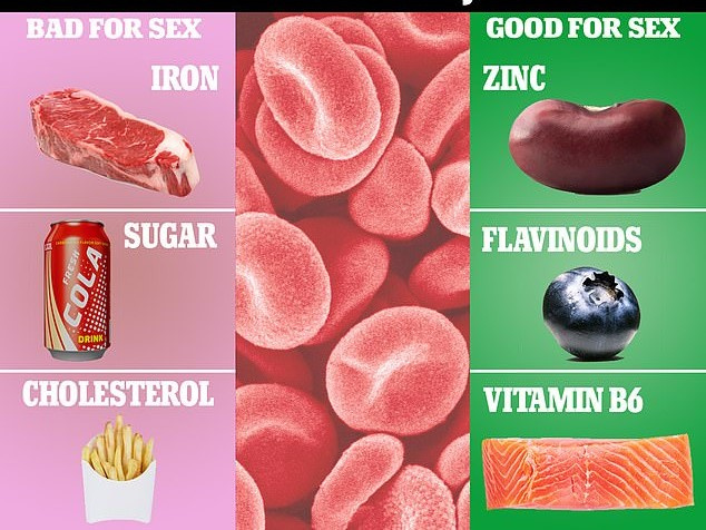 Khó 'lên đỉnh' vì… ăn kem và thịt đỏ