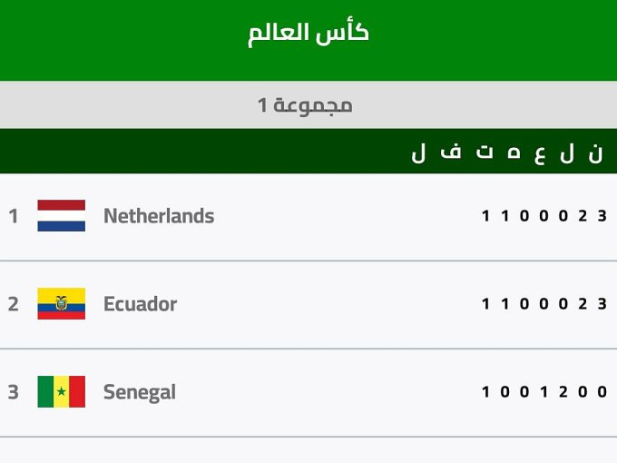 Cảnh báo ứng dụng xem World Cup chứa mã độc