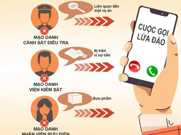 Sau khi nghe điện thoại, 1 phụ nữ mất hơn 4 tỷ đồng