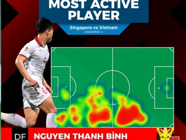 Sao trẻ ĐT Việt Nam được vinh danh sau màn ra mắt AFF Cup