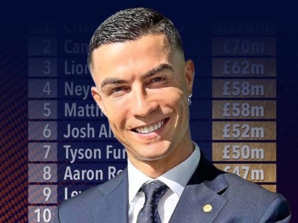 Top 10 vận động viên nam lương cao nhất lịch sử: Ronaldo bỏ xa Canelo và Messi