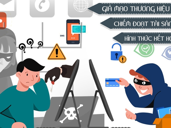 Đủ chiêu lừa đảo trực tuyến: Nâng cao cảnh giác