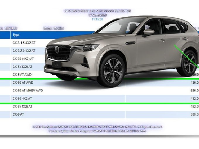 Mazda CX-60 từ 682 triệu đồng sắp ra mắt Indonesia, có về Việt Nam?