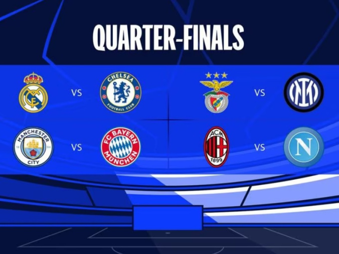Bayern, Man City & những cái nhất thú vị của 8 đội vào tứ kết Champions League