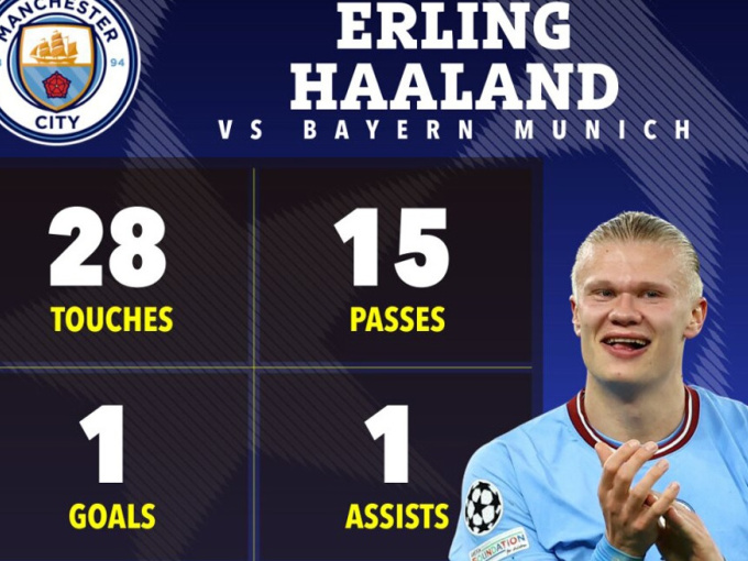 Hai điều chỉnh chiến thuật thiên tài của Pep Guardiola