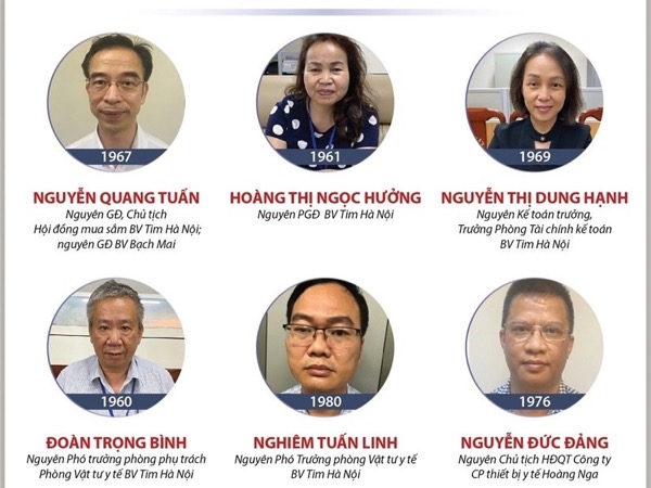 [Infographics] Xét xử vụ thông thầu tại Bệnh viện Tim Hà Nội