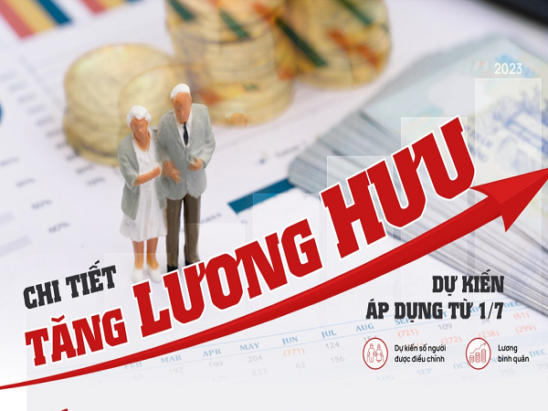 Mức tăng lương hưu dự kiến áp dụng từ 1/7