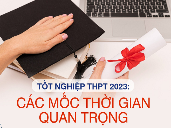 [Infographics] Các mốc thời gian quan trọng thi tốt nghiệp THPT 2023