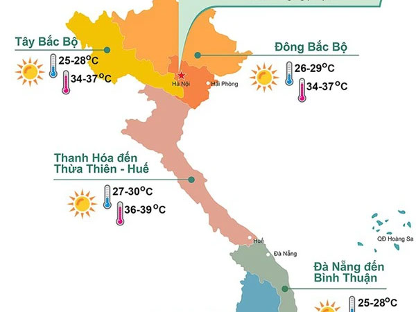 Hà Nội duy trì mức nhiệt cao nhất 36-38 độ C liên tục 10 ngày tới