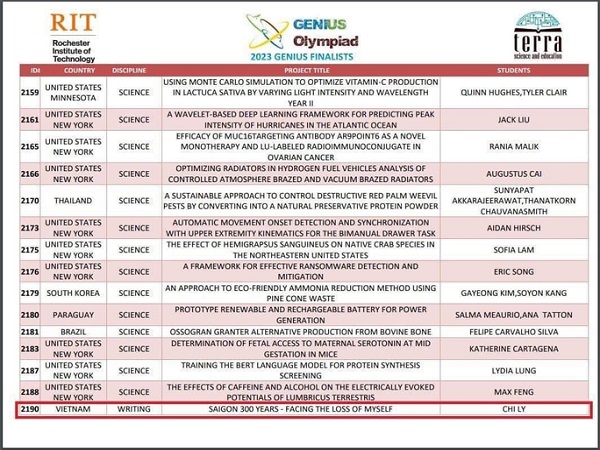 Vụ lùm xùm thi Genius Olympiad: Những câu hỏi cần được trả lời