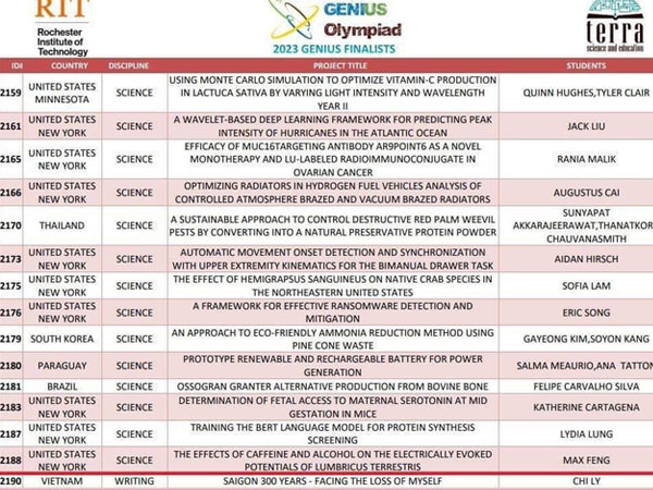 Vụ lùm xùm thi Genius Olympiad: Có gian lận, thực hiện các bước thu hồi giải thưởng