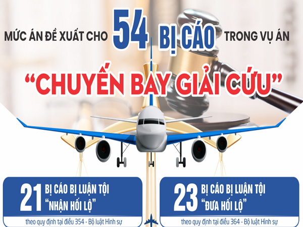 Infographic: Mức án đề xuất đối với 54 bị cáo trong vụ án 'chuyến bay giải cứu'