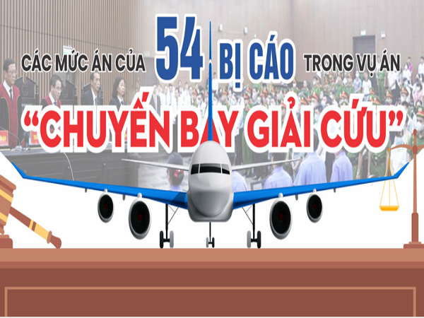 Infographic: Mức án 54 bị cáo 'chuyến bay giải cứu' khác với đề nghị của VKSND thế nào?