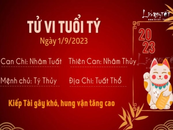 Tử vi 12 con giáp hôm nay - thứ 6 ngày 1/9/2023: Thìn sa sút, Mùi chịu áp lực