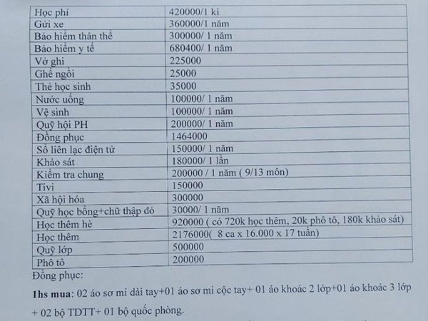 MXH xôn xao bảng thu đầu năm hơn 8,7 triệu đồng trong đó có khoản ghế ngồi, tivi, photo, xã hội hóa