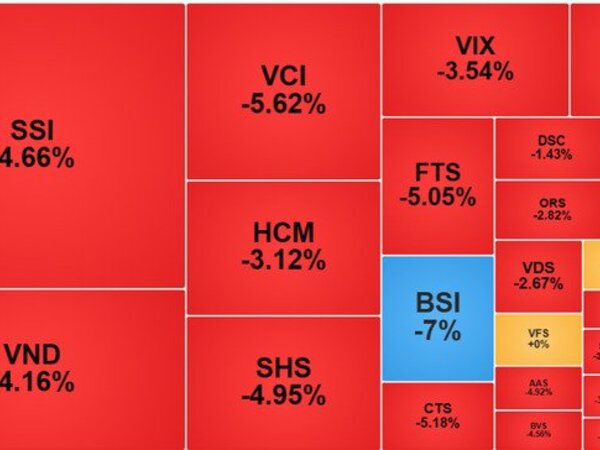 Cổ phiếu chứng khoán bị 'xả' mạnh