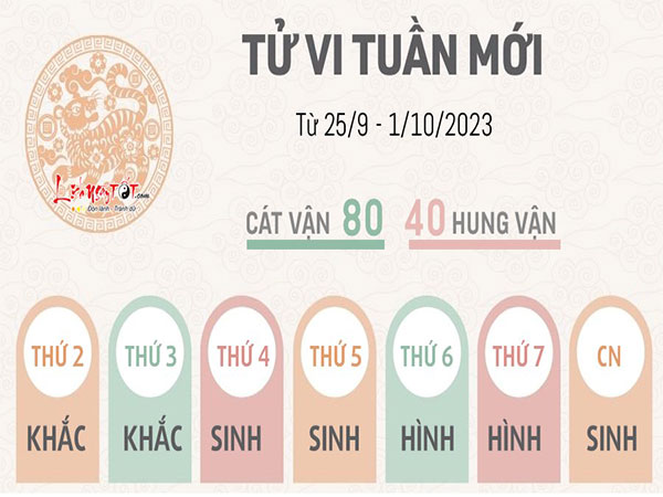 Tử vi tuần mới từ 25/9 - 1/10/2023 của 12 con giáp: Sửu cẩn thận với sức khỏe, Mùi vui vẻ để đón lộc