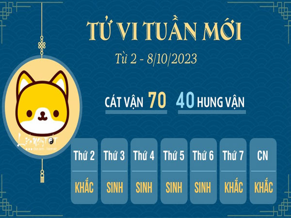 Tử vi tuần mới của 12 con giáp từ 2 - 8/10/2023: Dần may mắn, Dậu dễ nảy sinh bất đồng