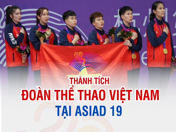 Đoàn thể thao Việt Nam đứng đâu tại Asiad 19?
