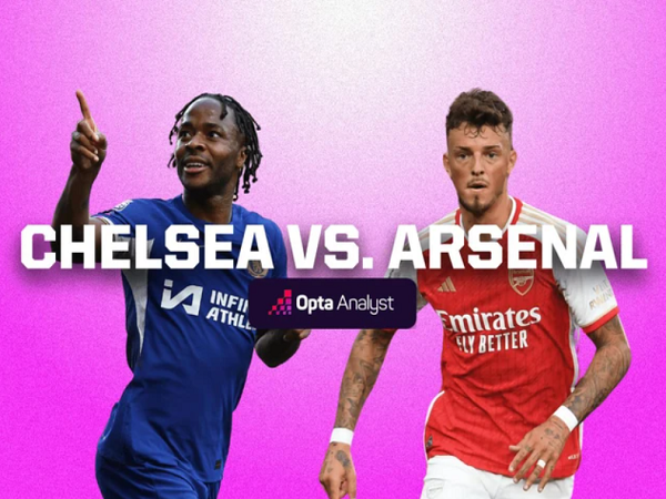 Lịch thi đấu bóng đá hôm nay 21/10: Tiếp tục sôi động V.League, tâm điểm đại chiến Chelsea - Arsenal