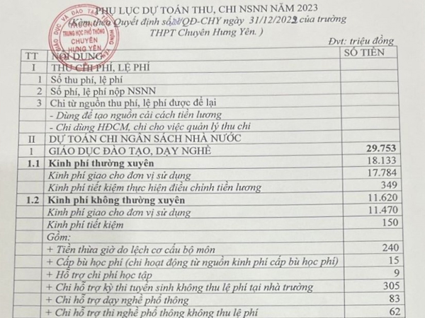 Xôn xao bảng chi 7 tỷ đồng cho 'kinh phí thi học sinh giỏi' của một trường THPT