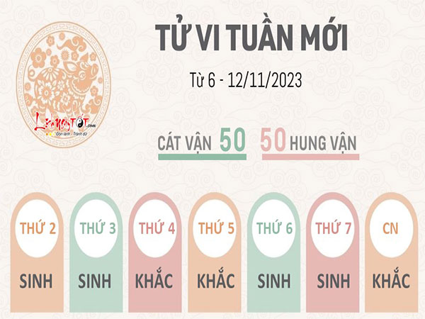 Tử vi tuần mới của 12 con giáp từ 6 - 12/11/2023: Dần chủ quan, Hợi gặp tai họa do sự bất cẩn của mình