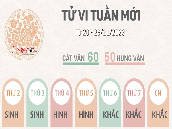 Tử vi tuần mới từ 20 - 26/11/2023 của 12 con giáp: Mão tiến bộ, Hợi sáng suốt