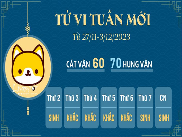 Tử vi tuần mới của 12 con giáp từ 27/11 - 3/12/2023: Tý lắm tiền, Tuất dính vào thị phi