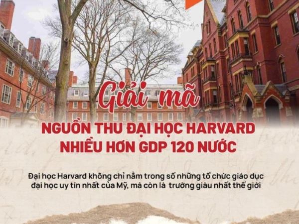 Đại học Harvard 'thu tiền' từ đâu mà giàu hơn 120 nền kinh tế thế giới?