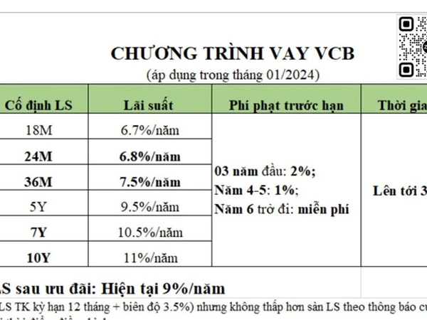 Ngân hàng cố định lãi suất cho vay trong 10 năm