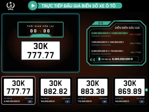 Biển ô tô ngũ quý 7 của Hà Nội trúng đấu giá hơn 9 tỷ đồng
