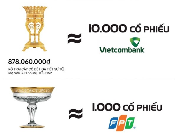 Bất ngờ với mức giá của Shop Thái Công: 10.000 cổ phiếu VCB mua được rổ trái cây, hơn 4.000 cổ phiếu NVL mua được xô đựng đá
