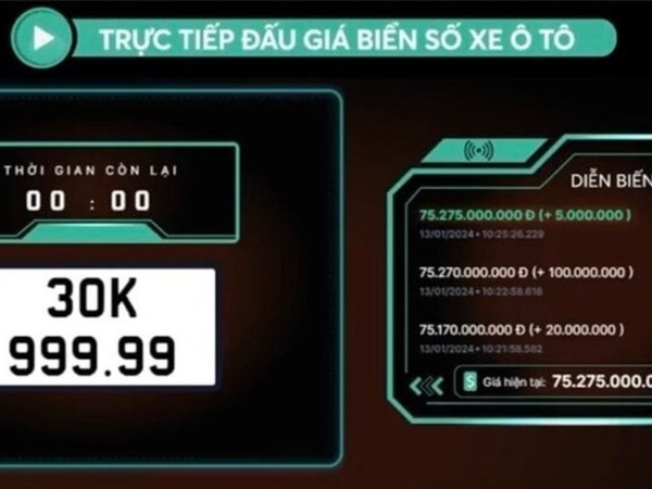 Biển ô tô ngũ quý 9 của Hà Nội lập kỷ lục với mức giá hơn 75 tỉ đồng