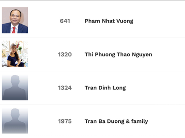 Đại gia Việt tạo biến động mới trong danh sách tỷ phú USD