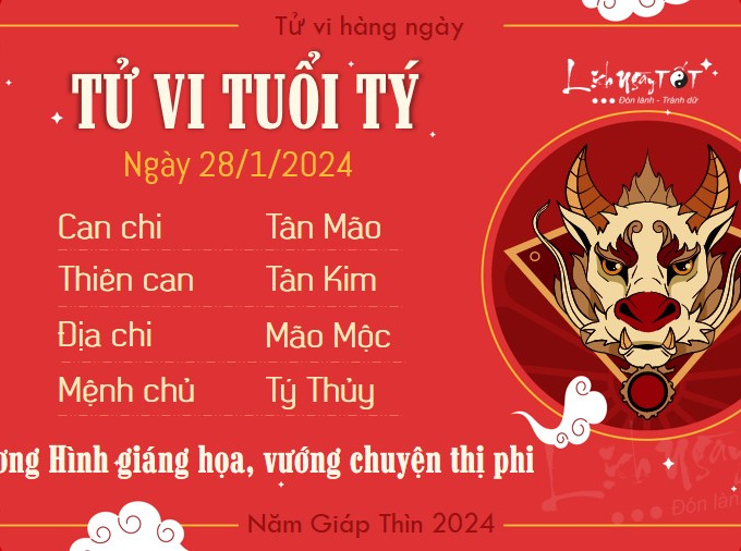 Tử vi chủ nhật ngày 28/1/2024 của 12 con giáp: Tý thị phi, Dần bản lĩnh