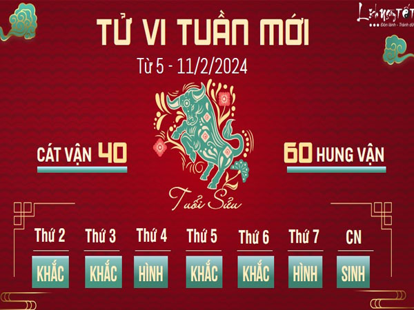 Tử vi tuần mới của 12 con giáp từ 5 - 11/2/2024: Tết đến ai thu về lộc lá?
