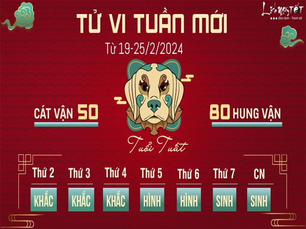 Tử vi tuần mới của 12 con giáp từ 19-25/2/2024: Tuất thu nhập tăng bất ngờ, Dậu gặt hái nhiều thành công