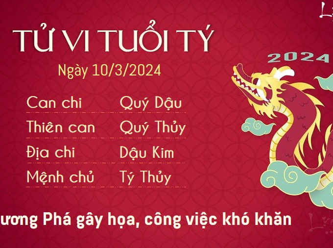 Tử vi chủ nhật ngày 10/3/2024 của 12 con giáp: Thìn lạc quan, Tị chăm chỉ