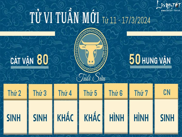 Tử vi tuần mới từ 11 - 17/3/2024 của 12 con giáp: Tỵ lao đao, Sửu lộc lá